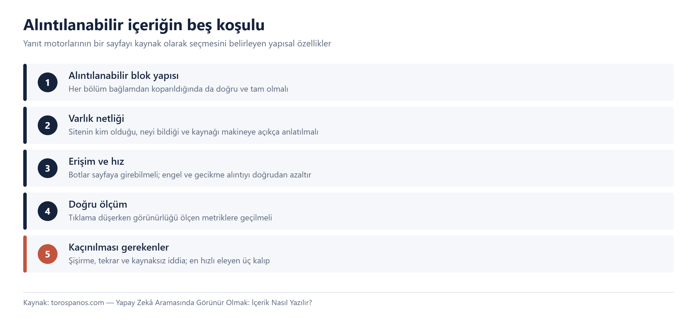 Yapay zekâ aramasında kaynak olarak alıntılanmak için beş koşul: alıntılanabilir blok mantığıyla sayfa yapısı, varlık netliği, bot erişimi ve hız, tıklama düşerken doğru ölçüm, kaçınılması gereken kalıplar.